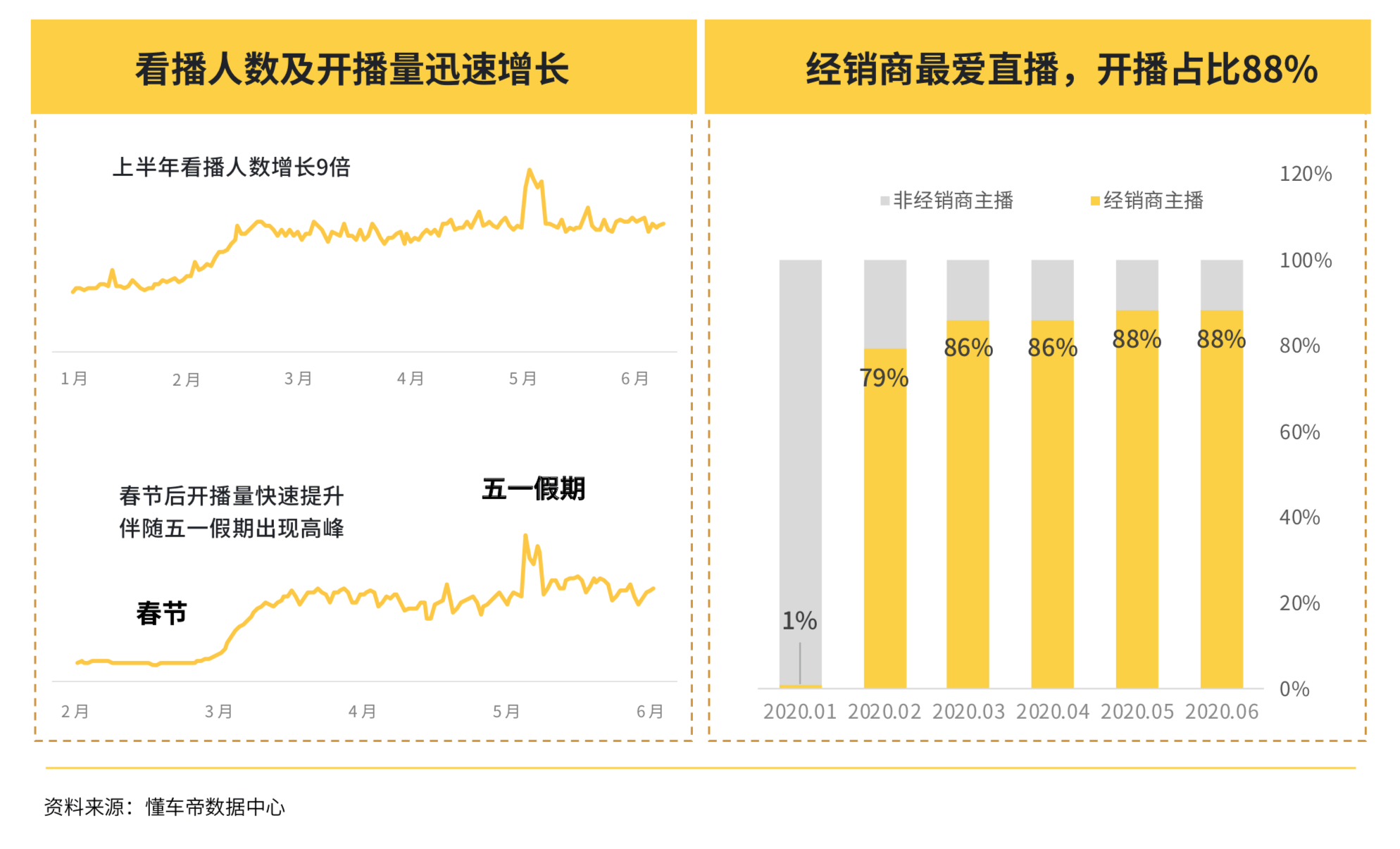 吉林2020各市上半年g_吉林信鸽2020(2)