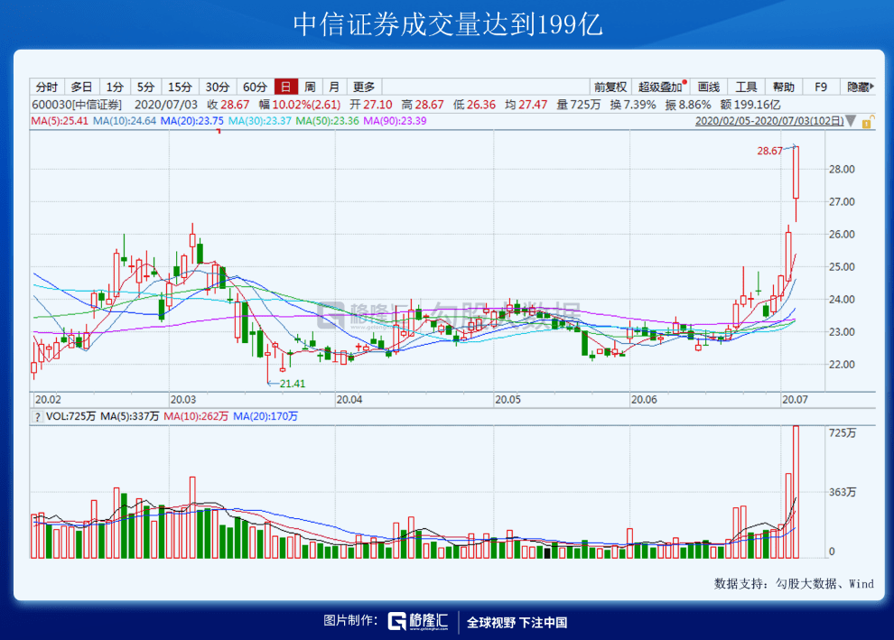 诊股软件排行_哈萨克斯坦断网致比特币暴跌,比特币全球算力消失12%