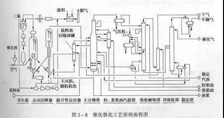 150张工艺流程图来了