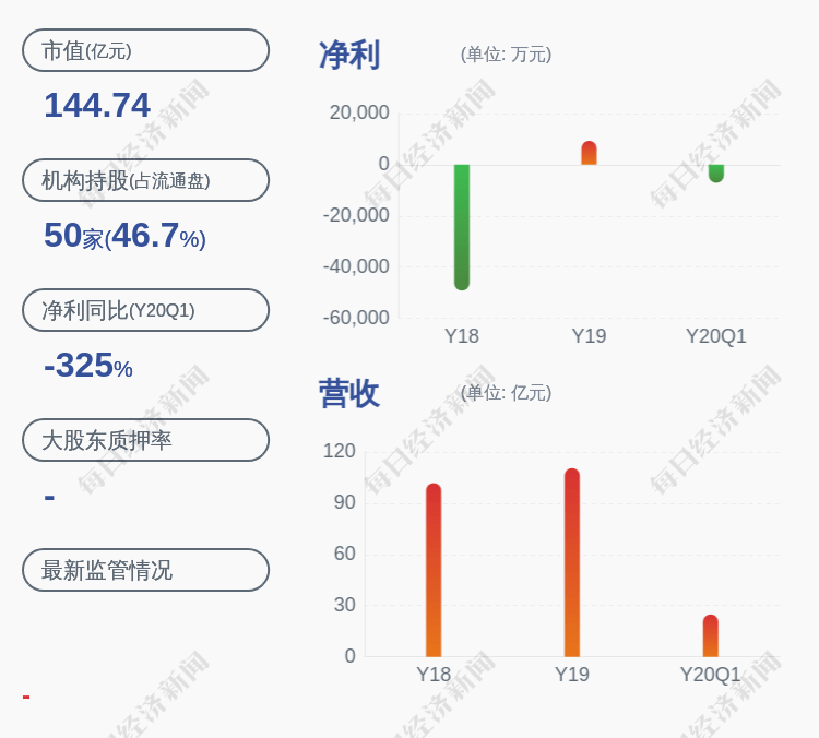 公司持股|减持！海正药业：减持计划时间过半 国贸集团及其一致行动人共减持约278万股