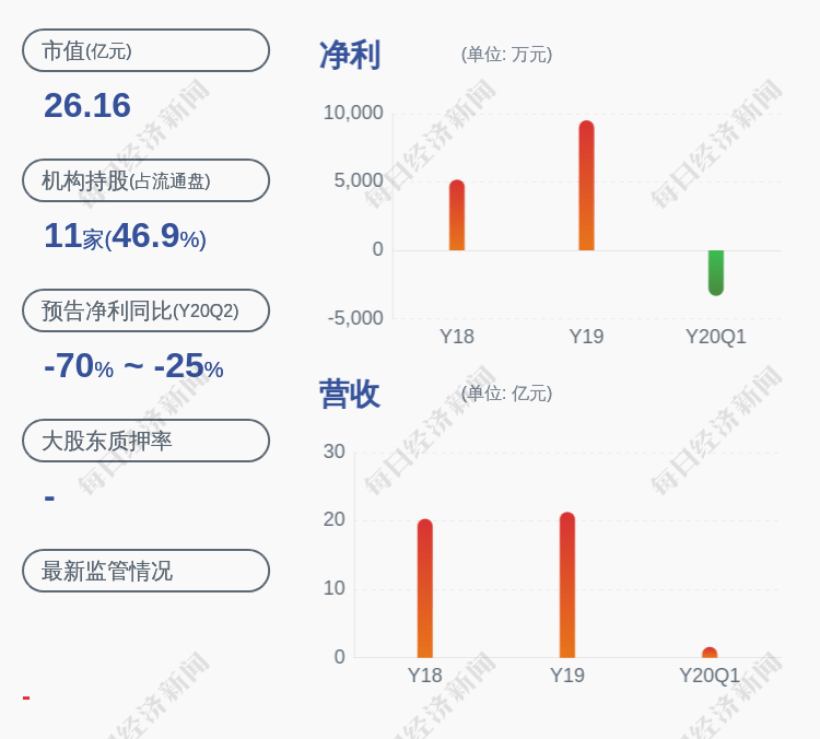 科技|雪峰科技：股东康健减持计划期限届满，减持公司股份10万股
