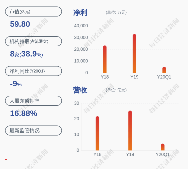 威海广泰|威海广泰：减持时间过半 控股股东广泰投资和实际控制人李光太尚未减持份