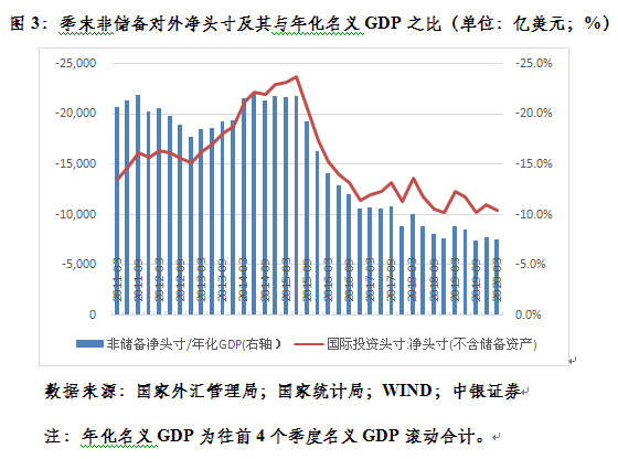 管涛|管涛︱一季度资本“外流”真相：证券投资逆差扩大