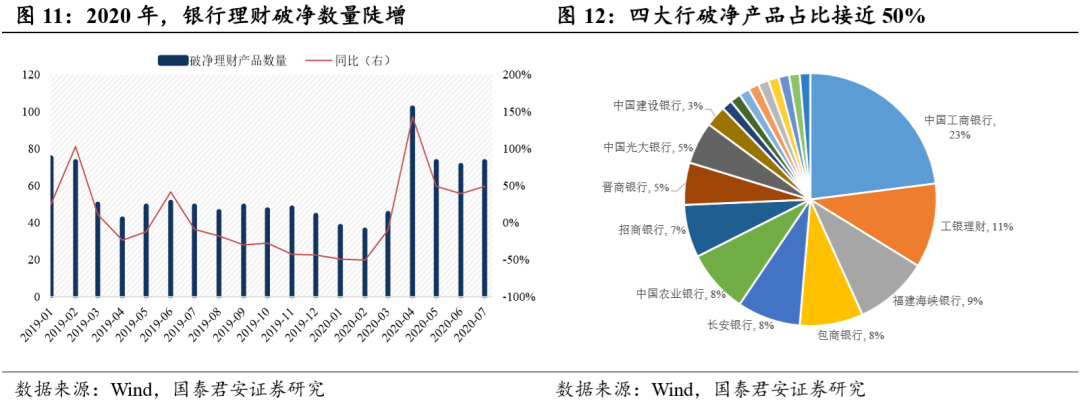 理财|本轮行情大涨的原因
