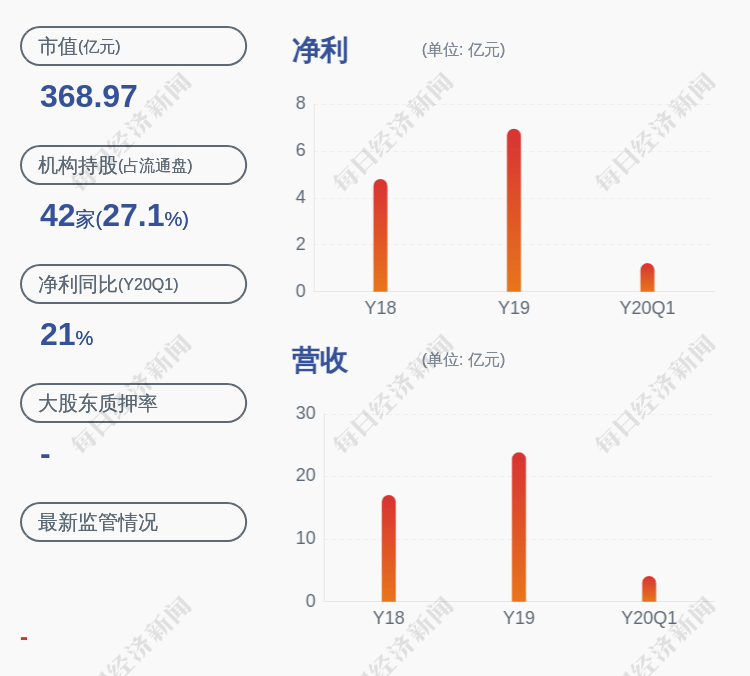 股东|减持！浙江鼎力：持股5%以上股东中鼎投资减持超过1%