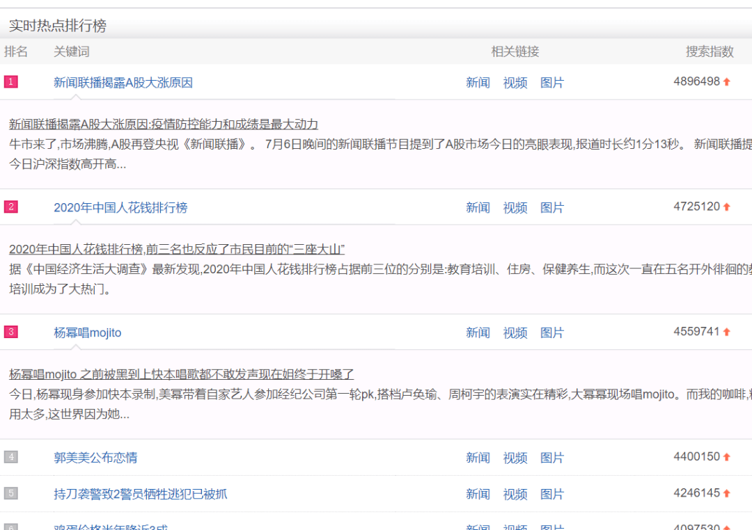 市值|十年未曾有过的长牛？顶级券商高呼市值翻倍，新闻联播罕见揭秘A股，3000亿巨头业绩暴增