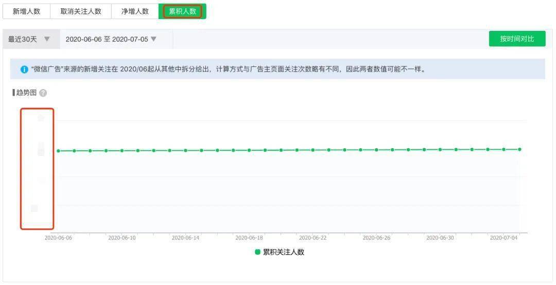 人口特征属性_全球人口分布特征