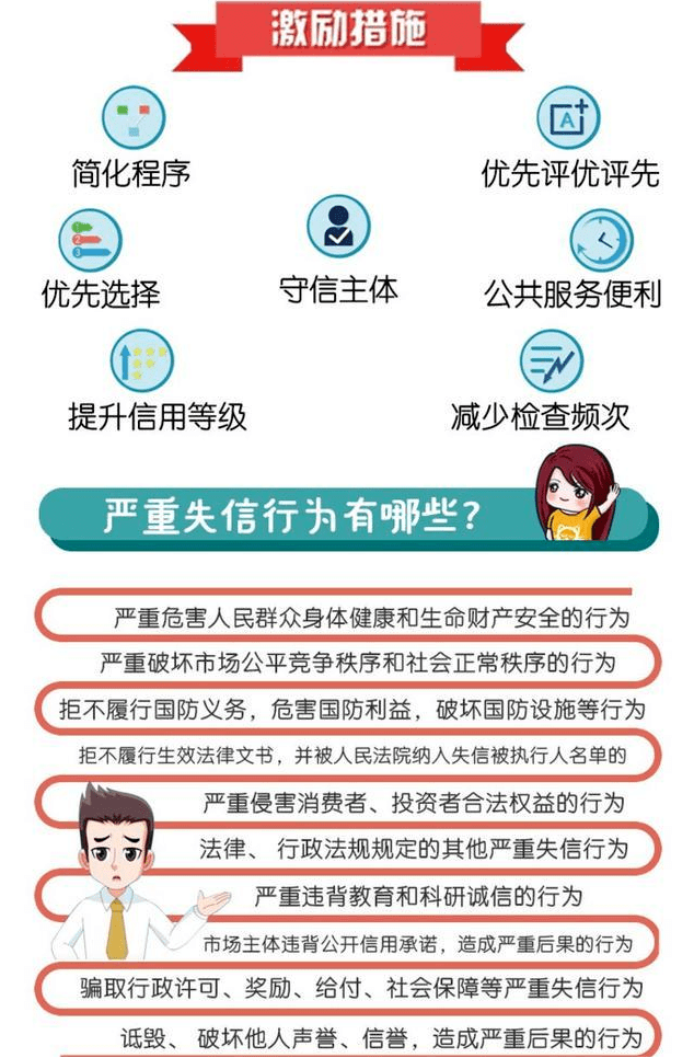 一图读懂河南省社会信用条例