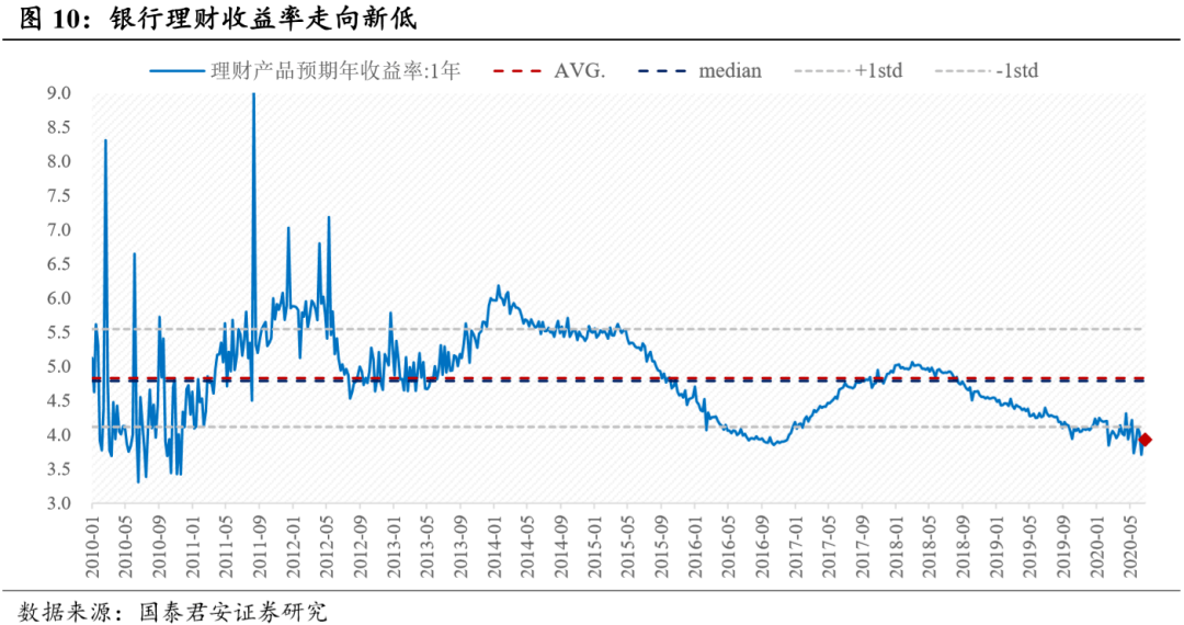 理财|本轮行情大涨的原因
