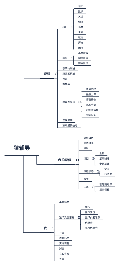 产品结构分析   在产品迭代分析中,我们分析了猿辅导产品主要功能的