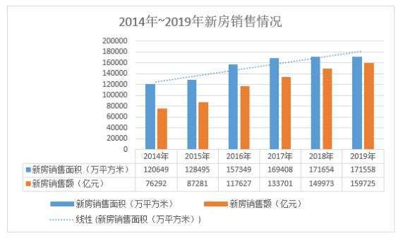 股市|“牛市来了”呼声又起,房地产市场又会往哪儿走?