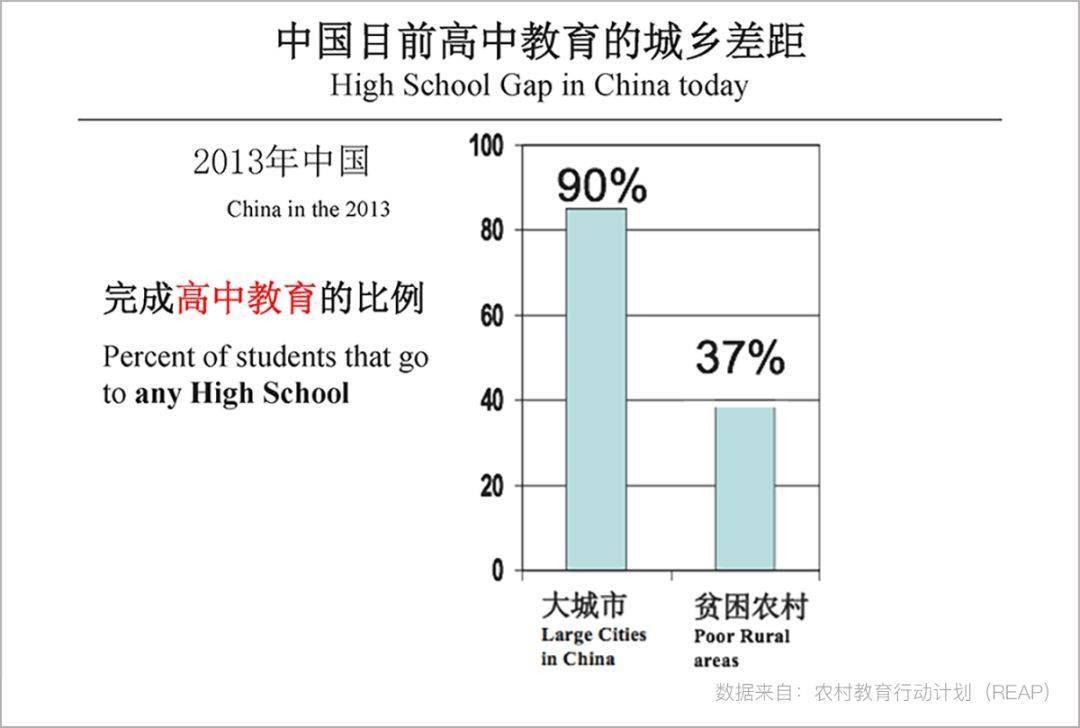 衡水中学|教育资源是如何分配的？千万人的高考背后