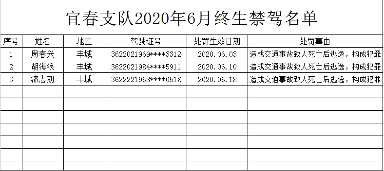 丰城市2020年上半年_喜报丨连堡丰城四位一体项目团队荣获2020年度杭州市“最美建设集体...