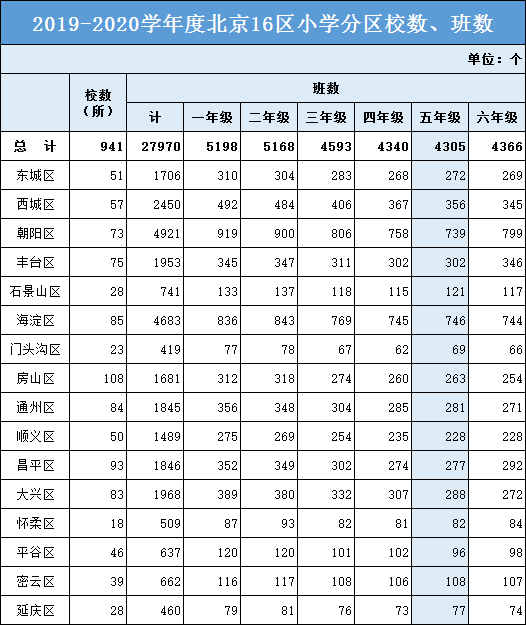 北京2021人口疏解几类人_北京故宫图片(2)