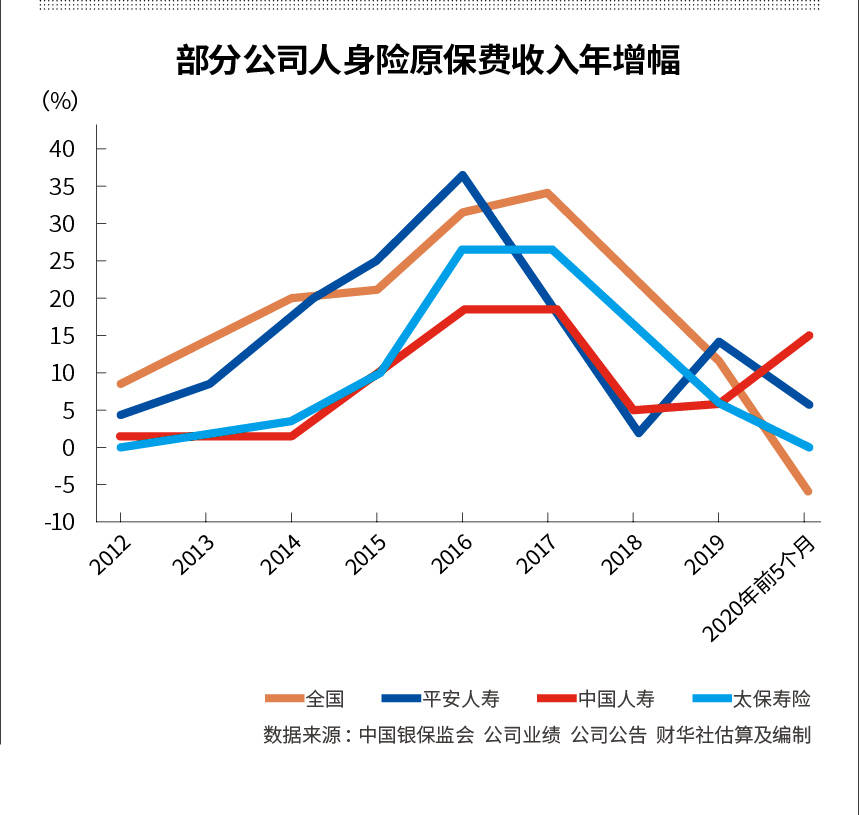 马明哲以退为进 寿险转身再造中国平安