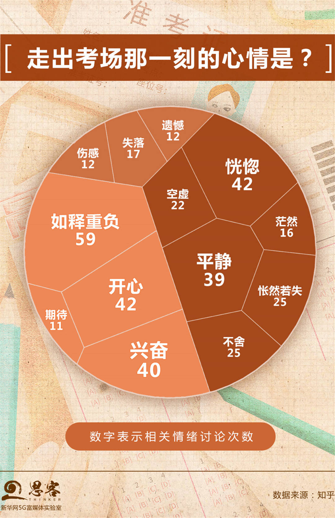 图片|高考结束那一天，你在干什么？