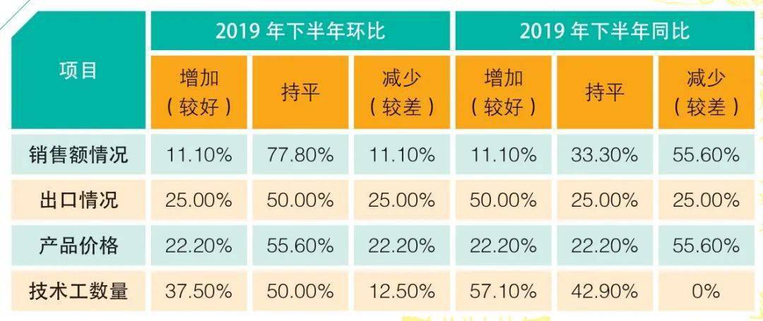 kb体育2019年钣金制作行业企业调研报告（上）(图2)