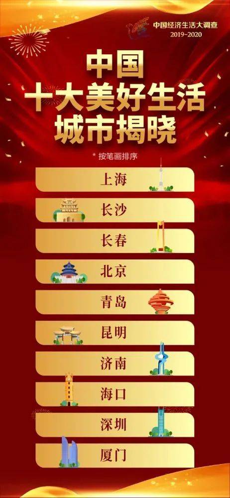 炒房客|“房价洼地”长沙，是如何占领幸福感“高地”的？