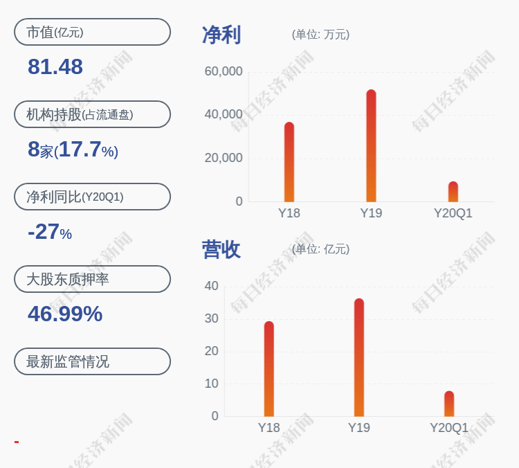 中国|京新药业：控股股东吕钢解除质押约870万股