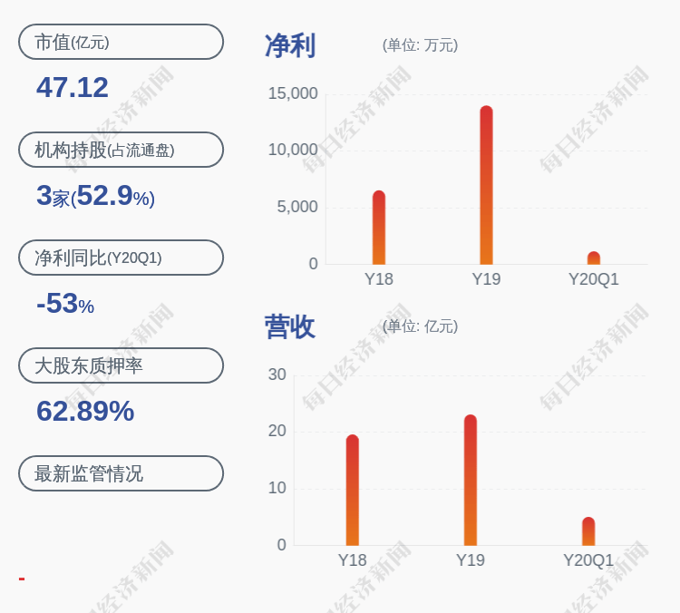质押|润邦股份：控股股东南通威望实业解除质押约1746万股