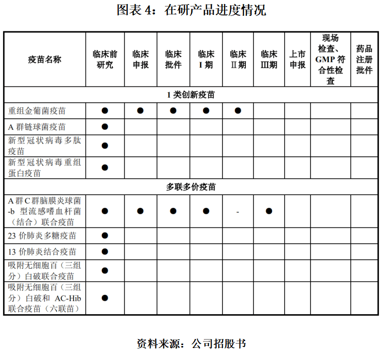 生物|欧林生物累计亏损2.75亿，自主研发实力存疑