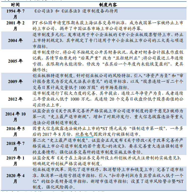 面值|震惊！证监会原主席肖钢说A股退市率低！30年来A股仅百家退市