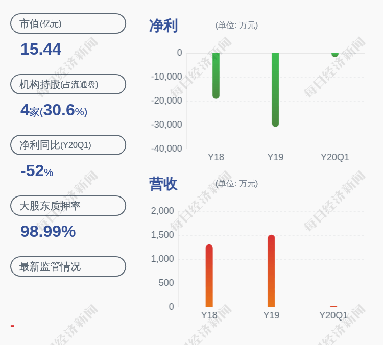 实业|小心！*ST海创：股东大新华实业1.17亿股被轮候冻结