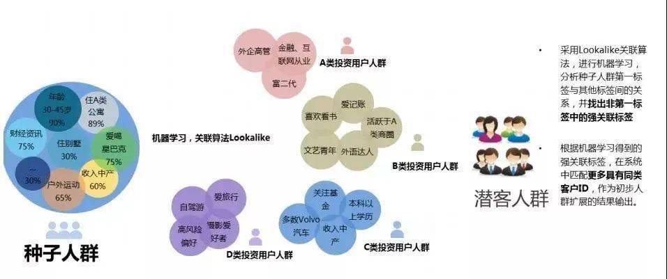 营销|线下业务恢复难，金融机构网点如何提升经营效能？