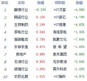 券商|收评：沪指突破3400点创指大涨2.34% 军工券商领涨