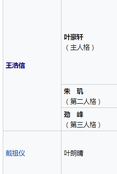 腹肌|视帝37！王浩信剥衫用腹肌庆生，But老婆冇祝福？会唔会……
