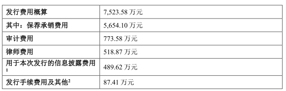 专用件|迪威尔上市首日涨143.61%换手率7成 多募2.67亿元