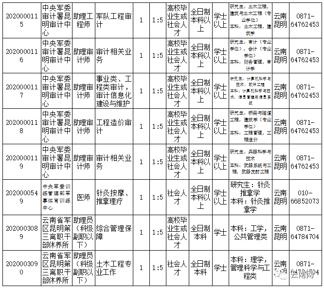 宜兴人口2020_2020年宜兴市芳桥街道公开招聘编外用工人员公告