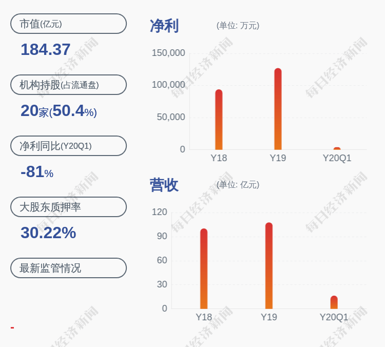 比例|卫星石化：控股股东卫星控股质押约1710万股