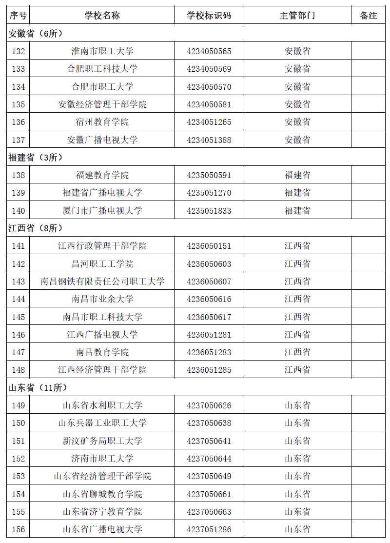 周雪莉|最新全国高等学校名单公布