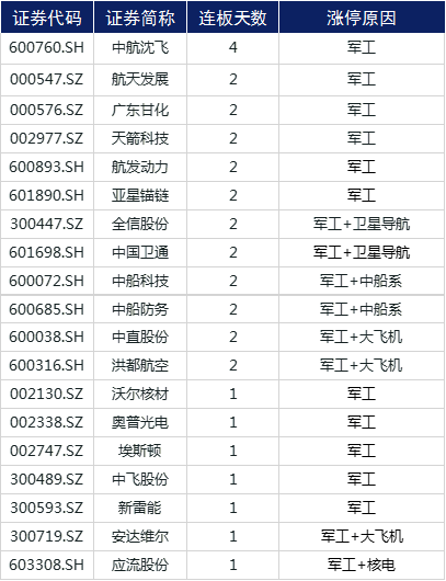 市场|涨停复盘 | 市场风格轮动加快，科技股再度崛起