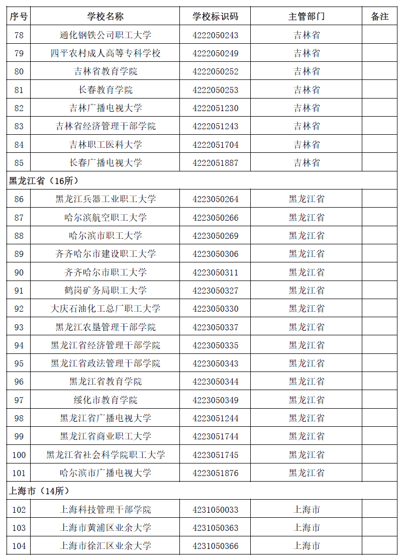 高等学校|转存！2020全国高校名单