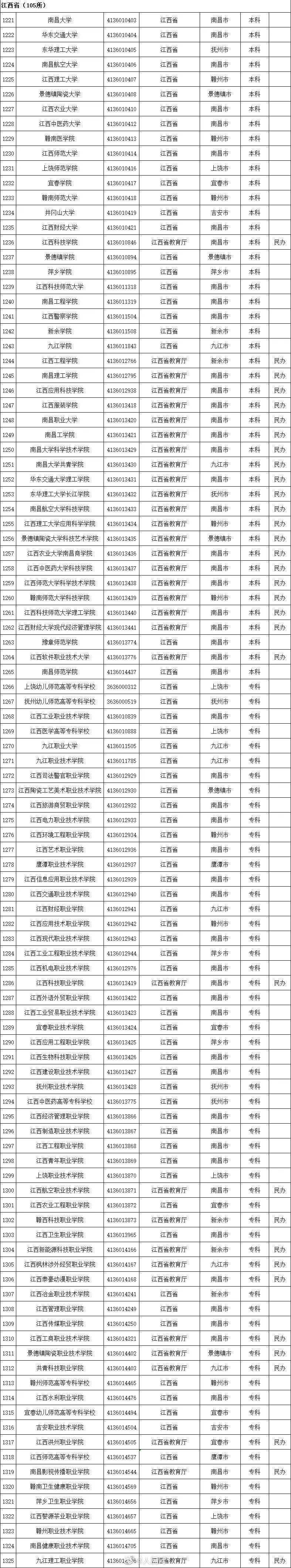 高等学校|最新！全国高等学校名单公布