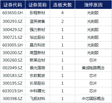 市场|涨停复盘 | 市场风格轮动加快，科技股再度崛起