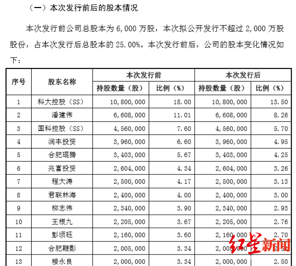 通信|红星资本局|他可能是中国最有钱的大学校长：死磕量子通信24年，一朝上市身家超24亿