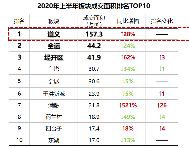 沈阳市2020年上半年g_沈阳市2020规划图