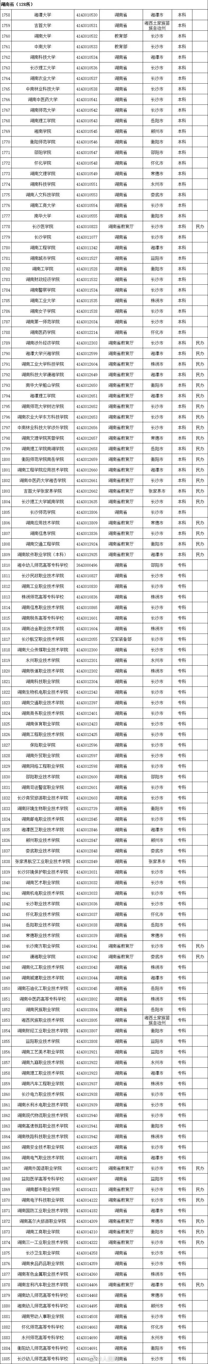 高等学校|最新！全国高等学校名单公布