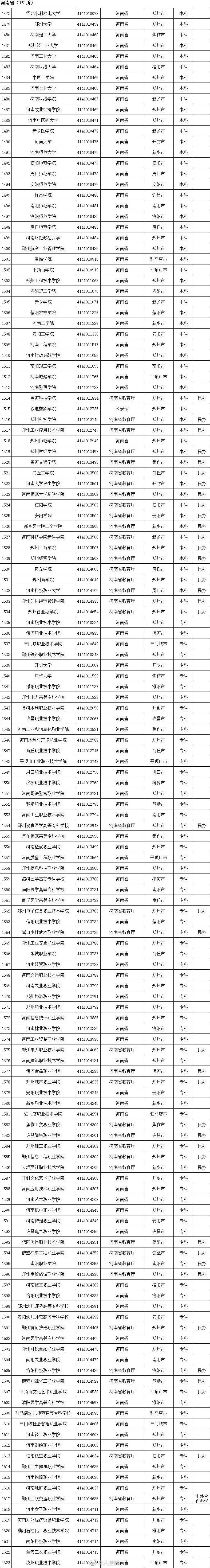 高等学校|最新！全国高等学校名单公布