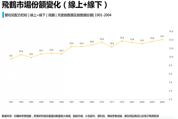 奶粉|二度被做空的飞鹤回应杀人鲸的指控，再晒超148亿元存款