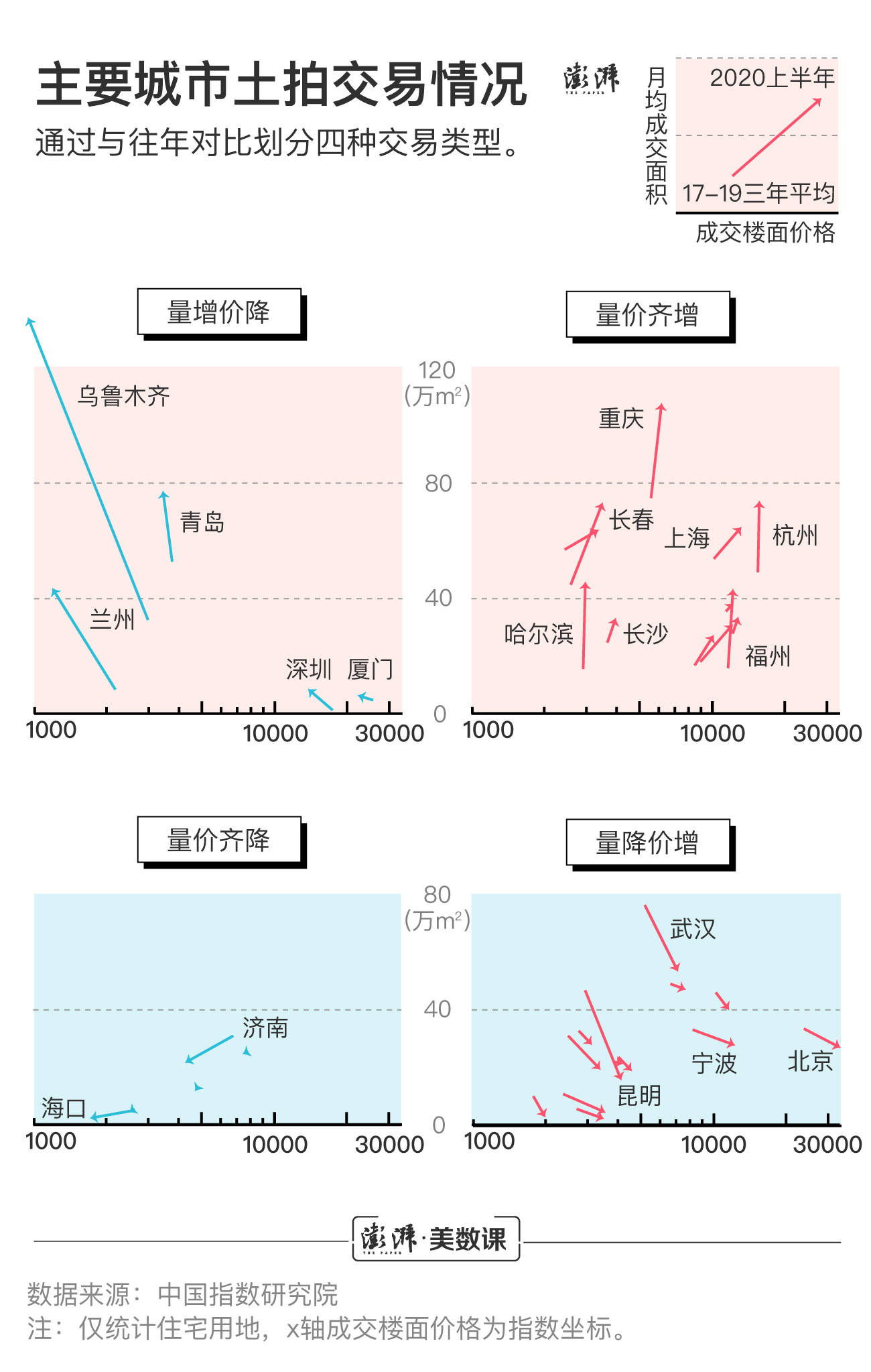 一个市gdp包括卖地收入吗_怀孕一个月b超图片(3)