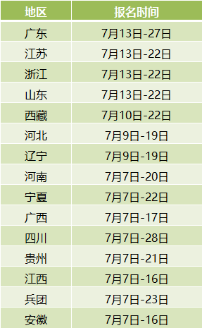 15省公布2020年“一级建造师”报名时间(最新发布)