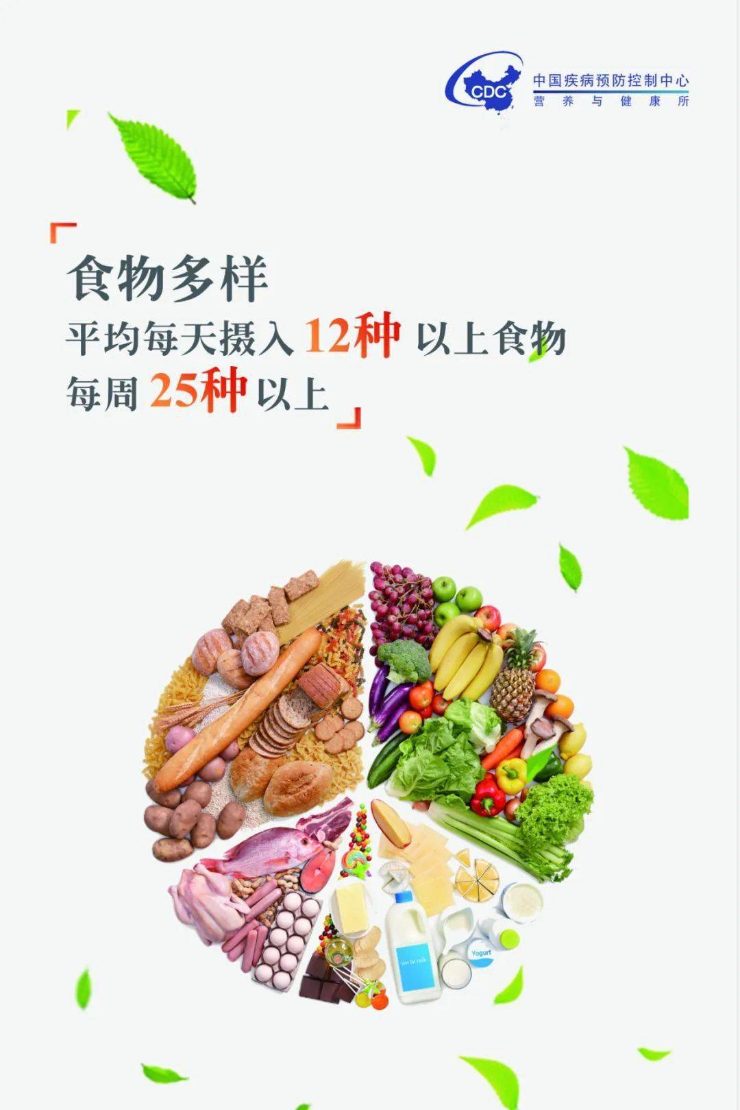 全民营养周|中国居民平衡膳食宝塔、餐盘、算盘图形（2022版）