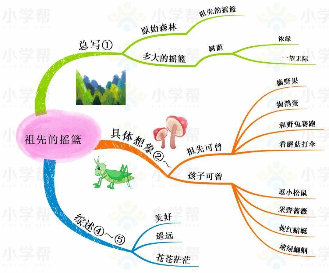 网课1升2|写好作文不用套路,用思路!_思维