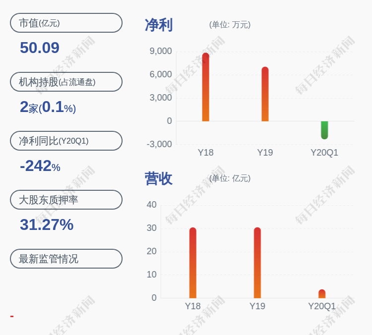 曾健辉|新日股份：股票交易异常波动 无未披露的重大信息