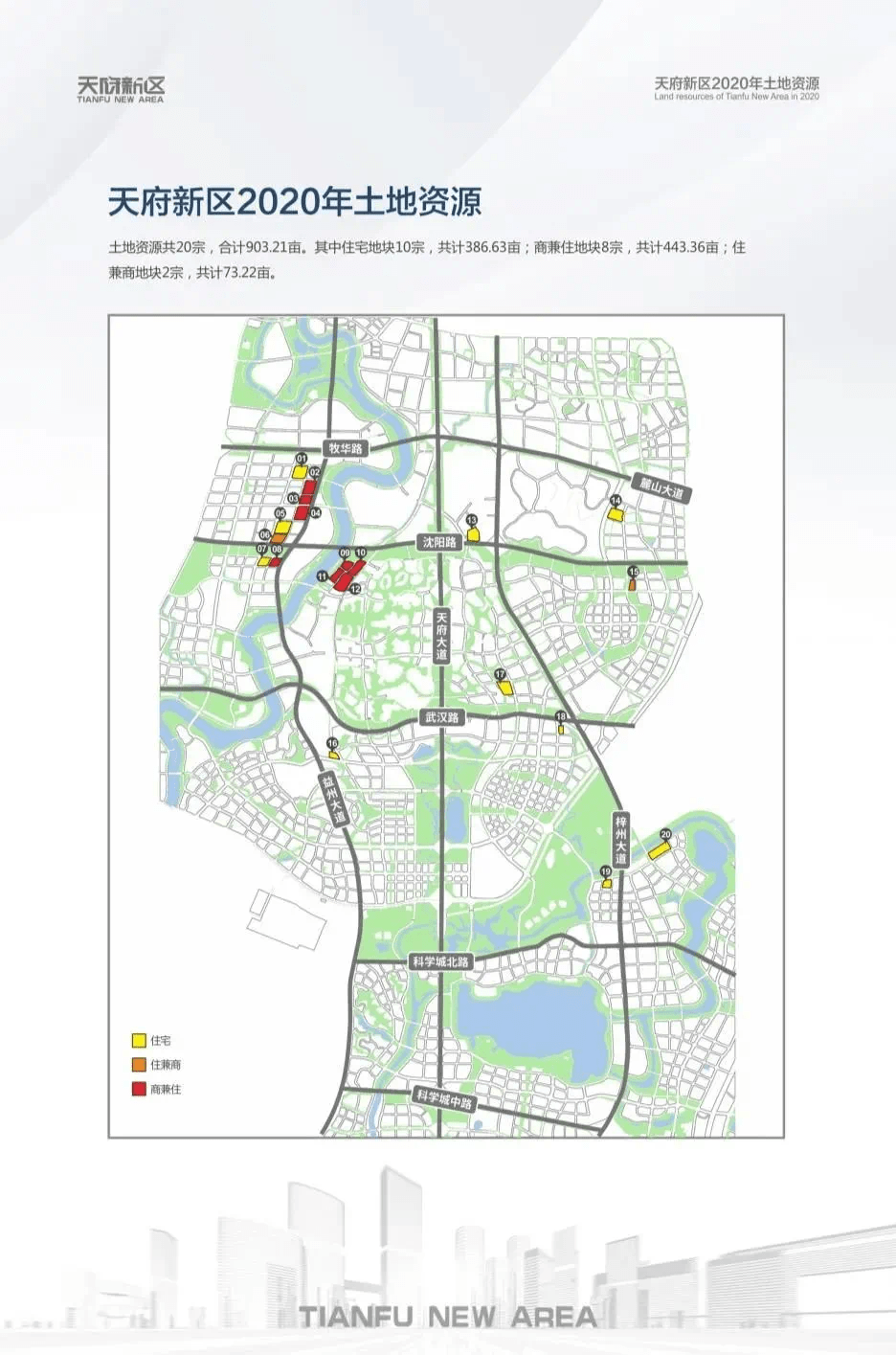 天府新区土地资源发布:20宗共903亩,过半住宅用地!