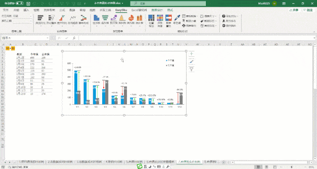 excel可视化插件easyshu23升级版50功能可免费使用
